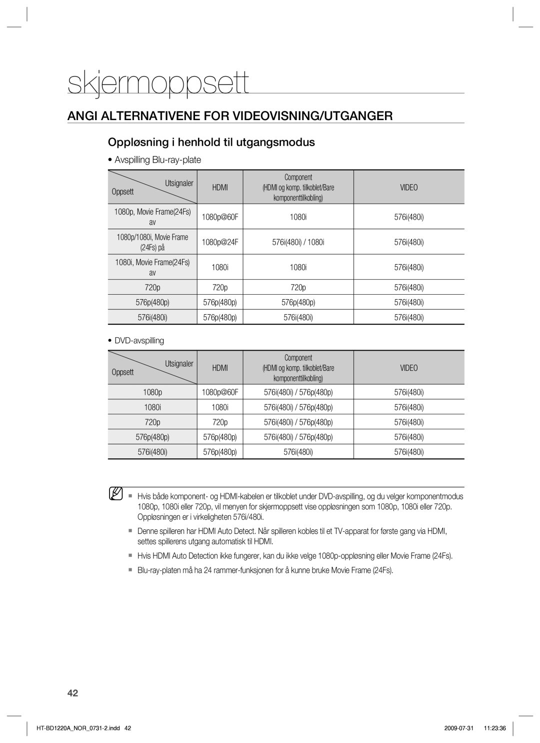 Samsung HT-BD1220R/XEE manual Angi Alternativene for VIDEOVISNING/UTGANGER, Oppløsning i henhold til utgangsmodus 