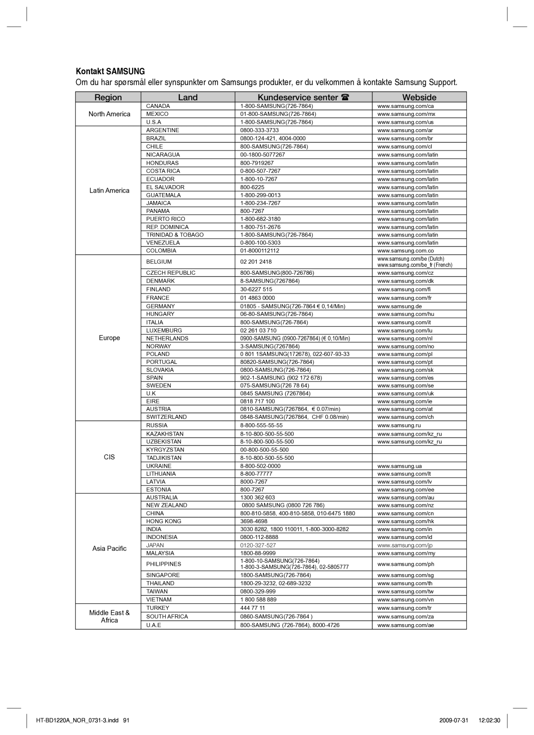 Samsung HT-BD1220R/XEE manual Kontakt Samsung 