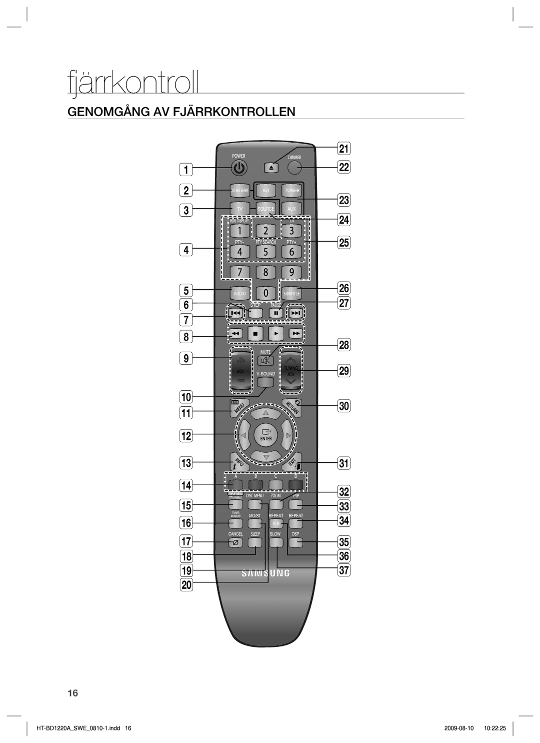 Samsung HT-BD1220R/XEE manual Genomgång AV Fjärrkontrollen 