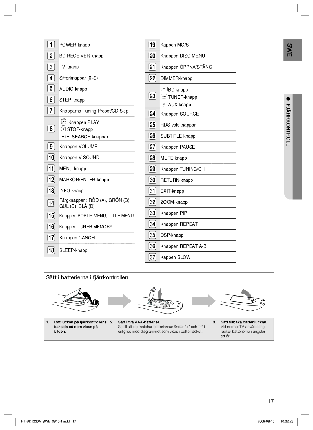 Samsung HT-BD1220R/XEE manual Sätt i batterierna i fjärrkontrollen, Fjärrkontroll 