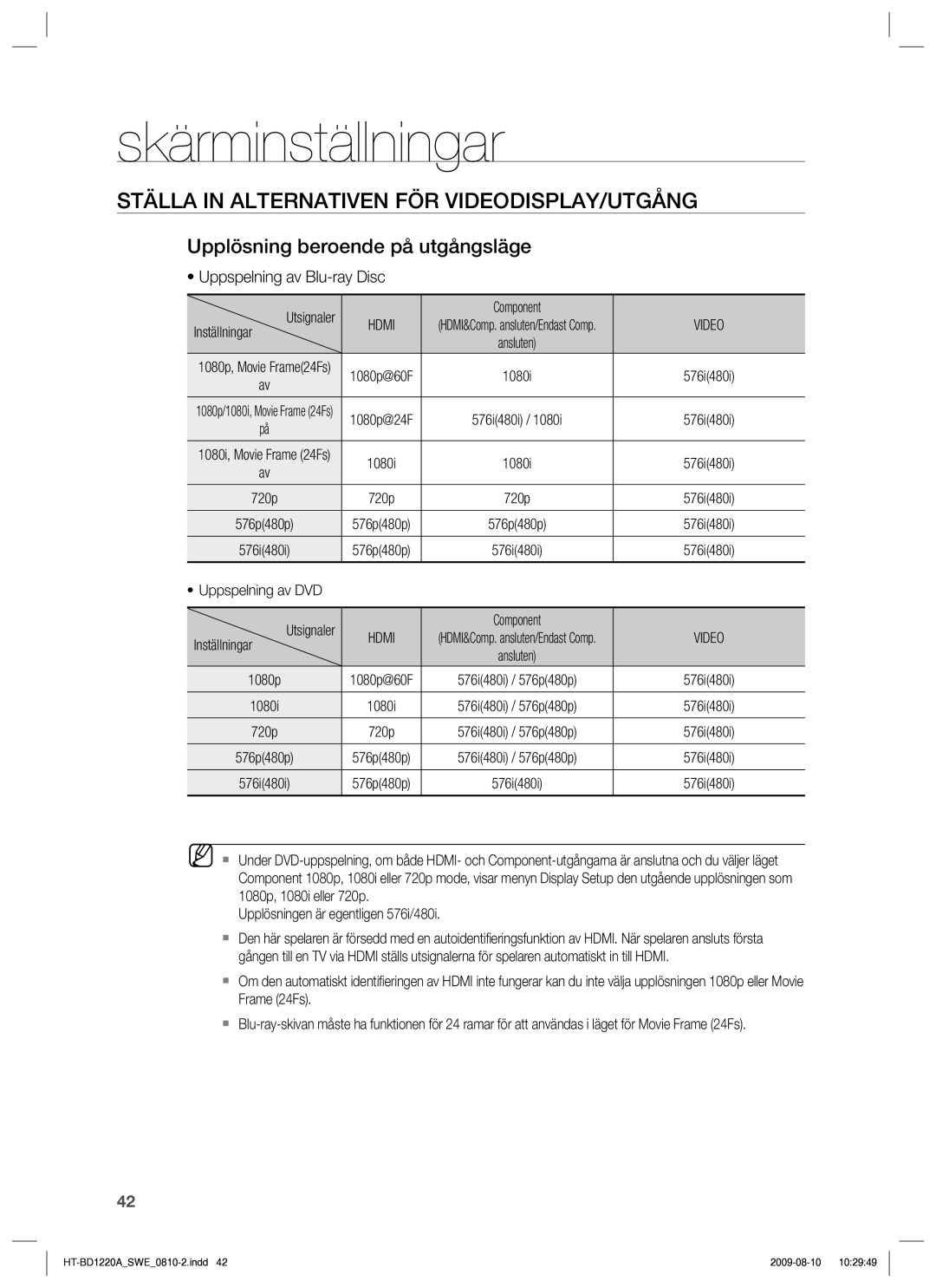 Samsung HT-BD1220R/XEE manual Ställa in Alternativen FÖR VIDEODISPLAY/UTGÅNG, Upplösning beroende på utgångsläge 