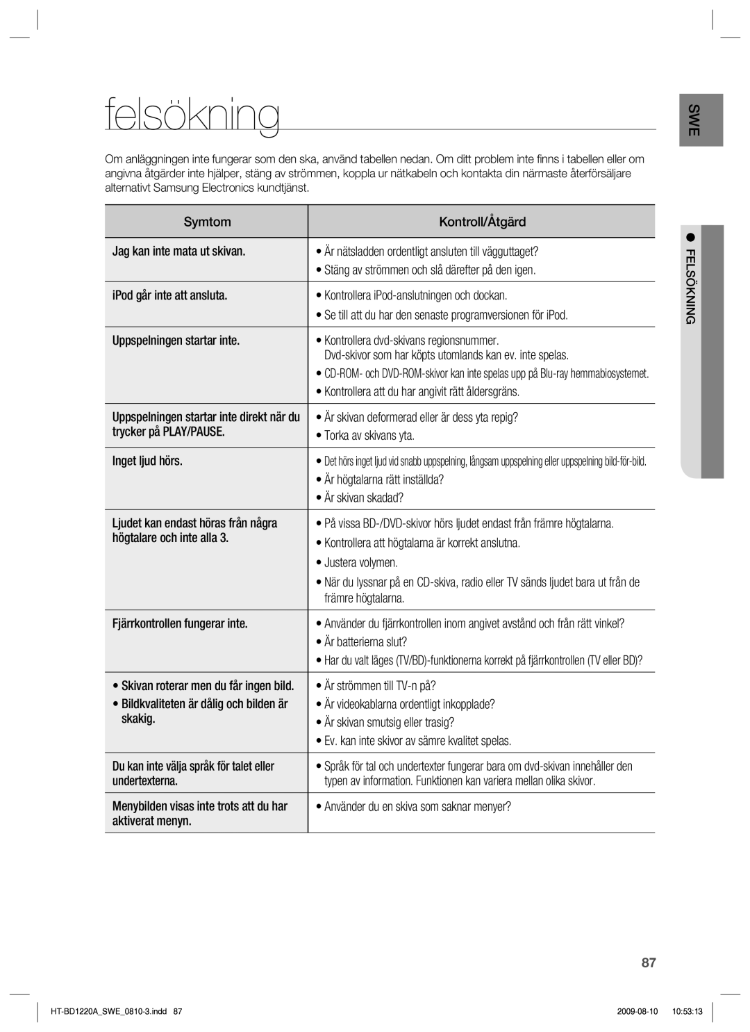 Samsung HT-BD1220R/XEE manual Felsökning 