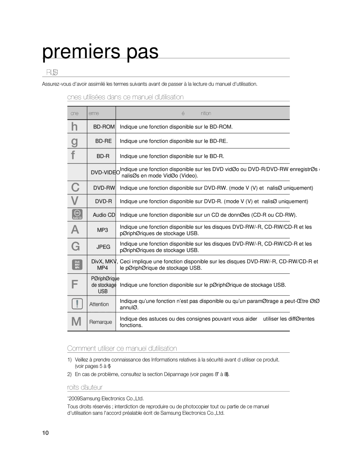 Samsung HT-BD1220R/XEF Premiers pas, Avant DE Lire LE Manuel Dutilisation, Icônes utilisées dans ce manuel dutilisation 