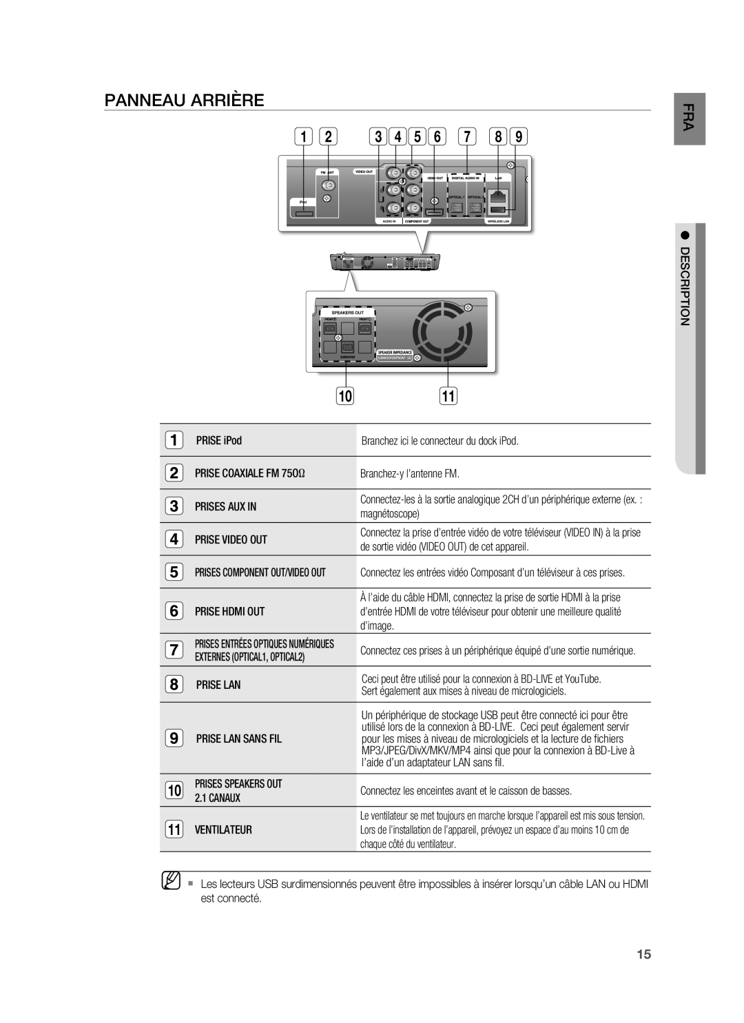 Samsung HT-BD1220R/XEF manual Panneau Arrière 