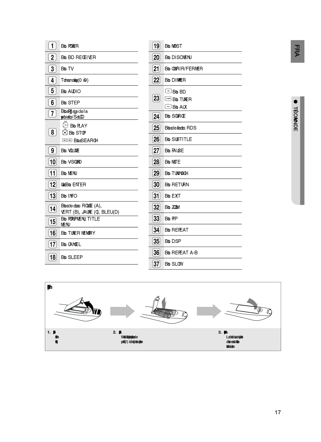 Samsung HT-BD1220R/XEF manual Menu, Télécommande 