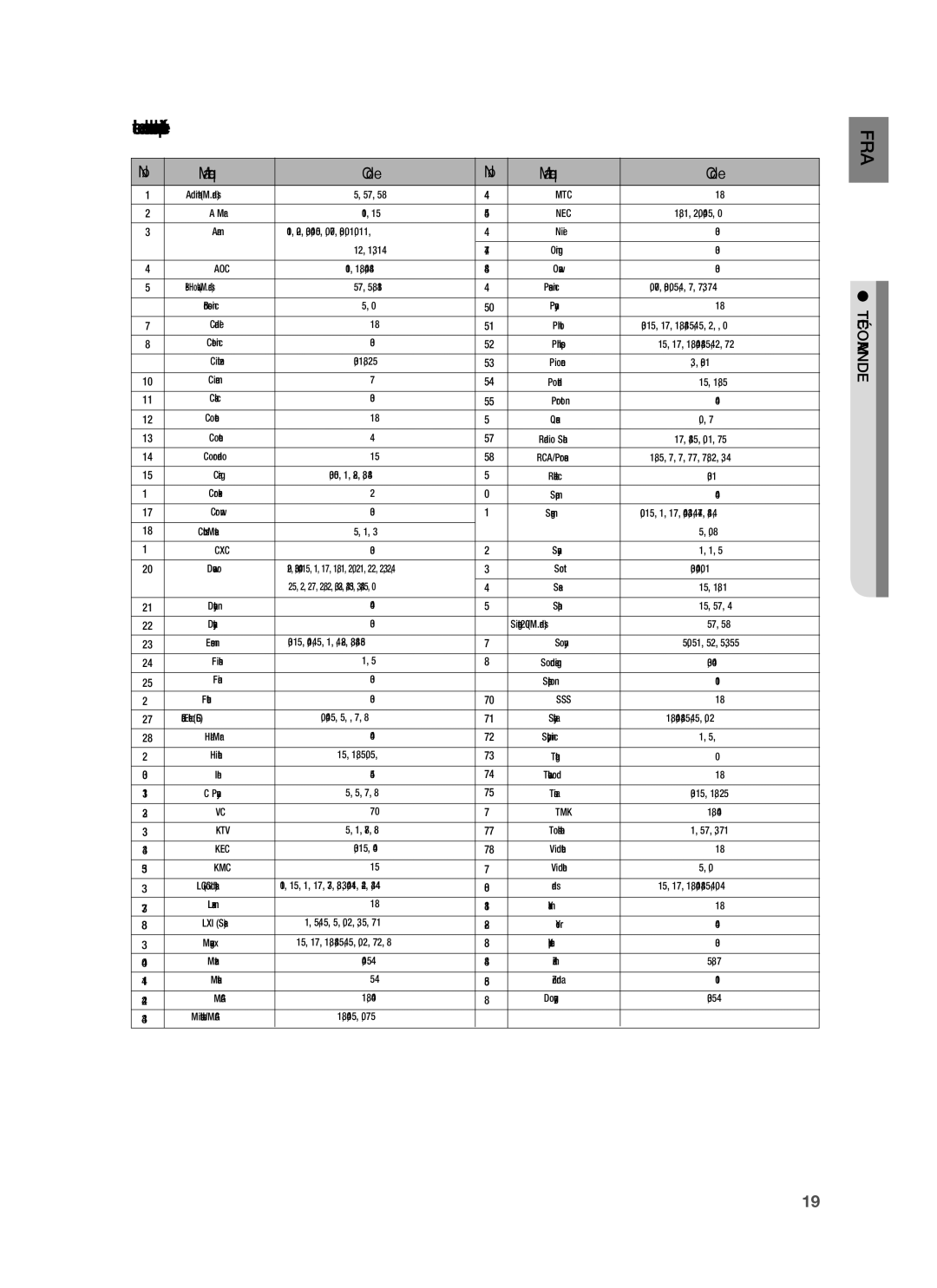 Samsung HT-BD1220R/XEF manual Liste de codes des marques de téléviseurs, Marque Code 