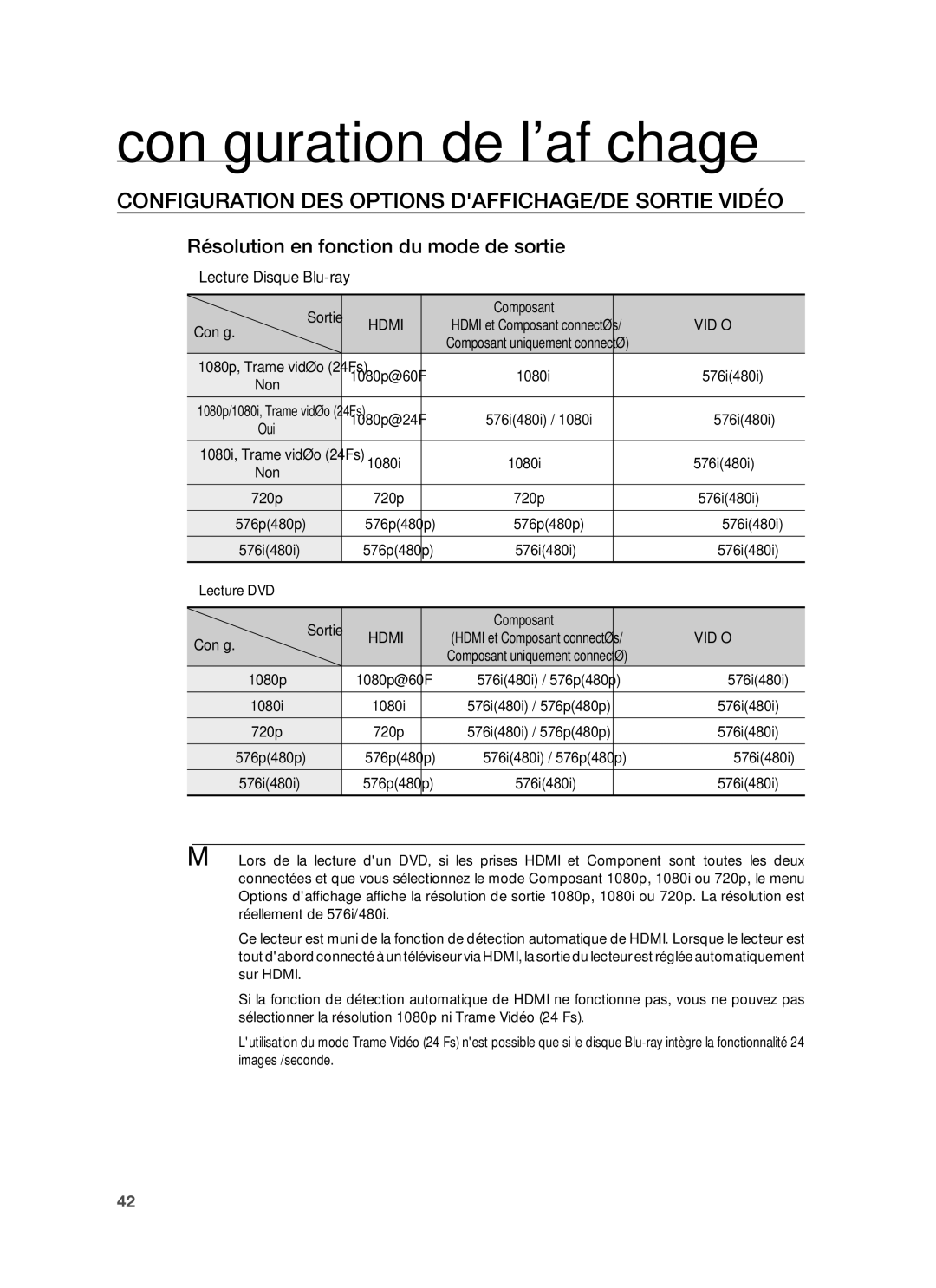 Samsung HT-BD1220R/XEF Configuration DES Options DAFFICHAGE/DE Sortie Vidéo, Résolution en fonction du mode de sortie 