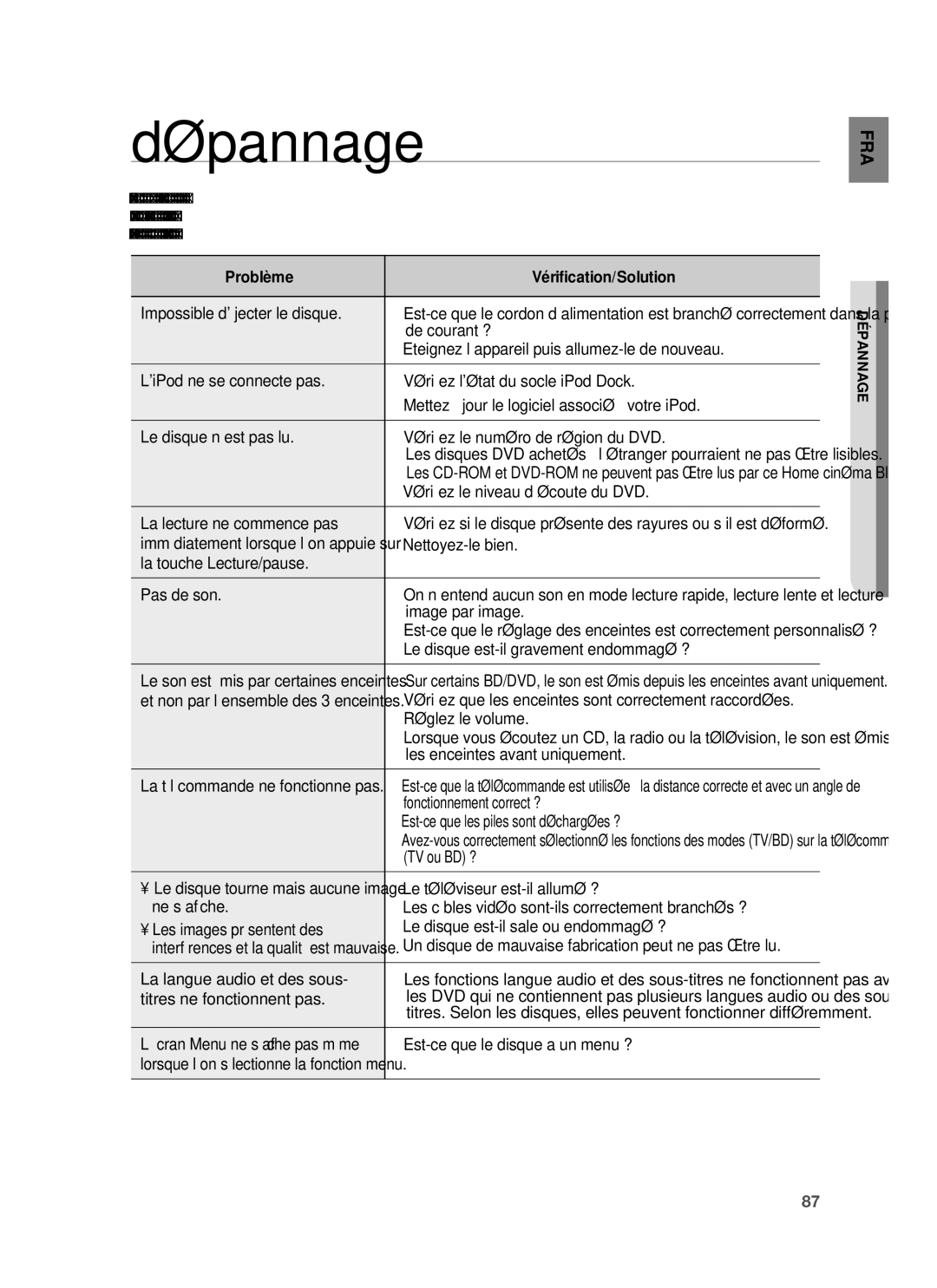 Samsung HT-BD1220R/XEF manual Dépannage 