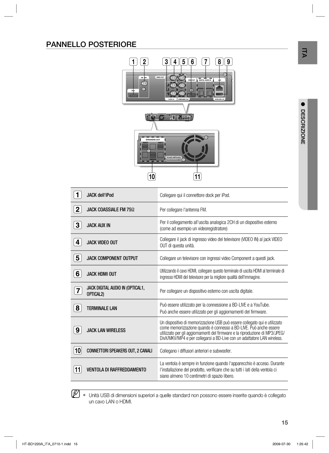 Samsung HT-BD1220R/XET manual Pannello Posteriore 