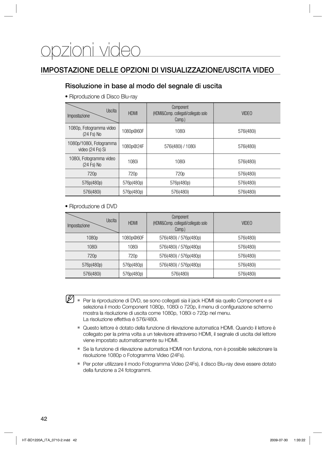 Samsung HT-BD1220R/XET manual Impostazione Delle Opzioni DI VISUALIZZAZIONE/USCITA Video, Riproduzione di Disco Blu-ray 