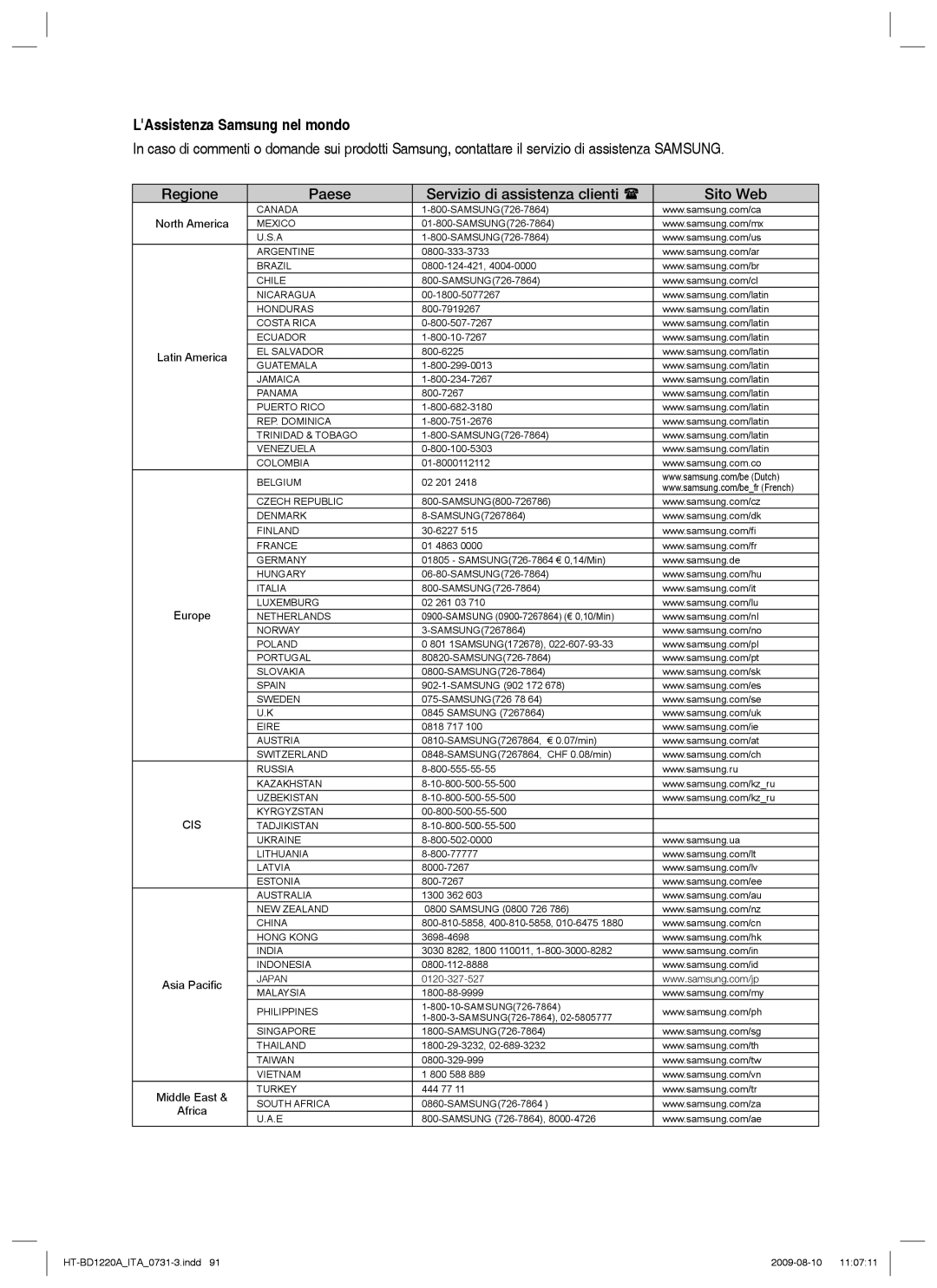 Samsung HT-BD1220R/XET manual LAssistenza Samsung nel mondo, Regione Paese Servizio di assistenza clienti Sito Web 