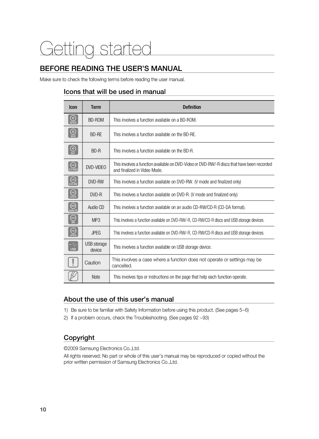 Samsung HT-BD1250 Getting started, Before Reading the USER’S Manual, Icons that will be used in manual, Copyright 