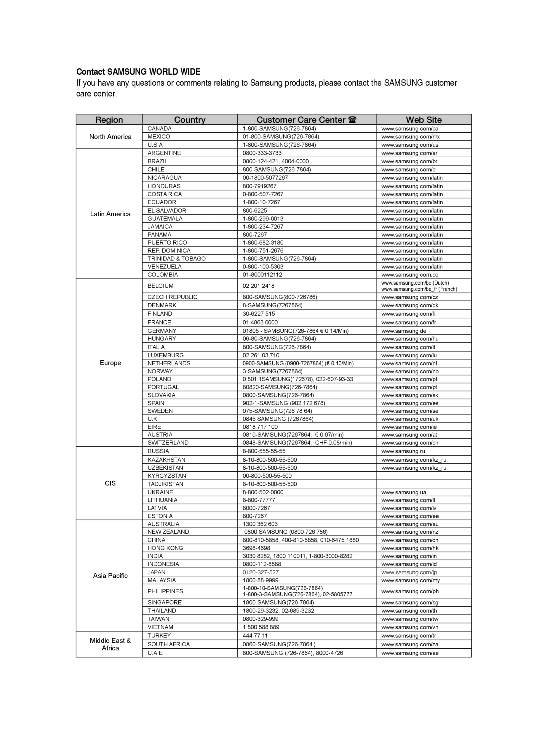 Samsung HT-BD1250 user manual Contact Samsung World Wide, Region Country Customer Care Center Web Site 