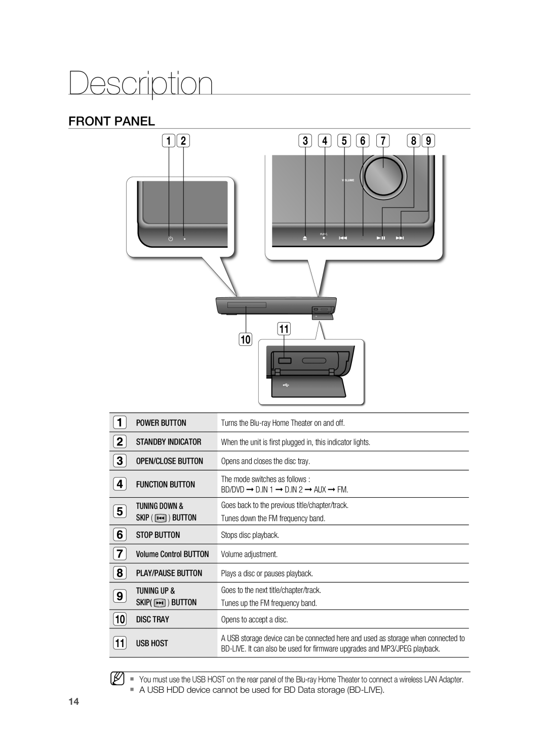 Samsung HT-BD1250 user manual Description, Front Panel 