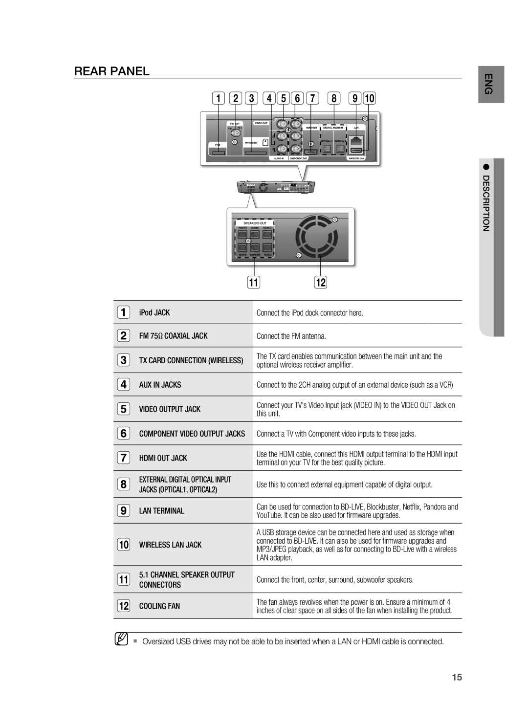 Samsung HT-BD1250 user manual Rear Panel 