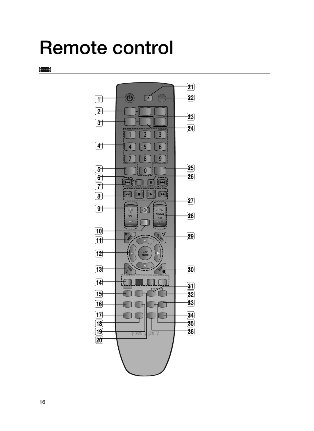 Samsung HT-BD1250 user manual Remote control, Tour of the Remote Control 