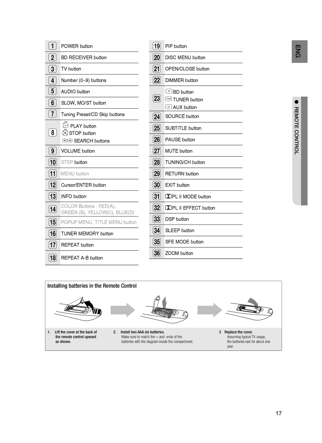 Samsung HT-BD1250 user manual Installing batteries in the Remote Control 