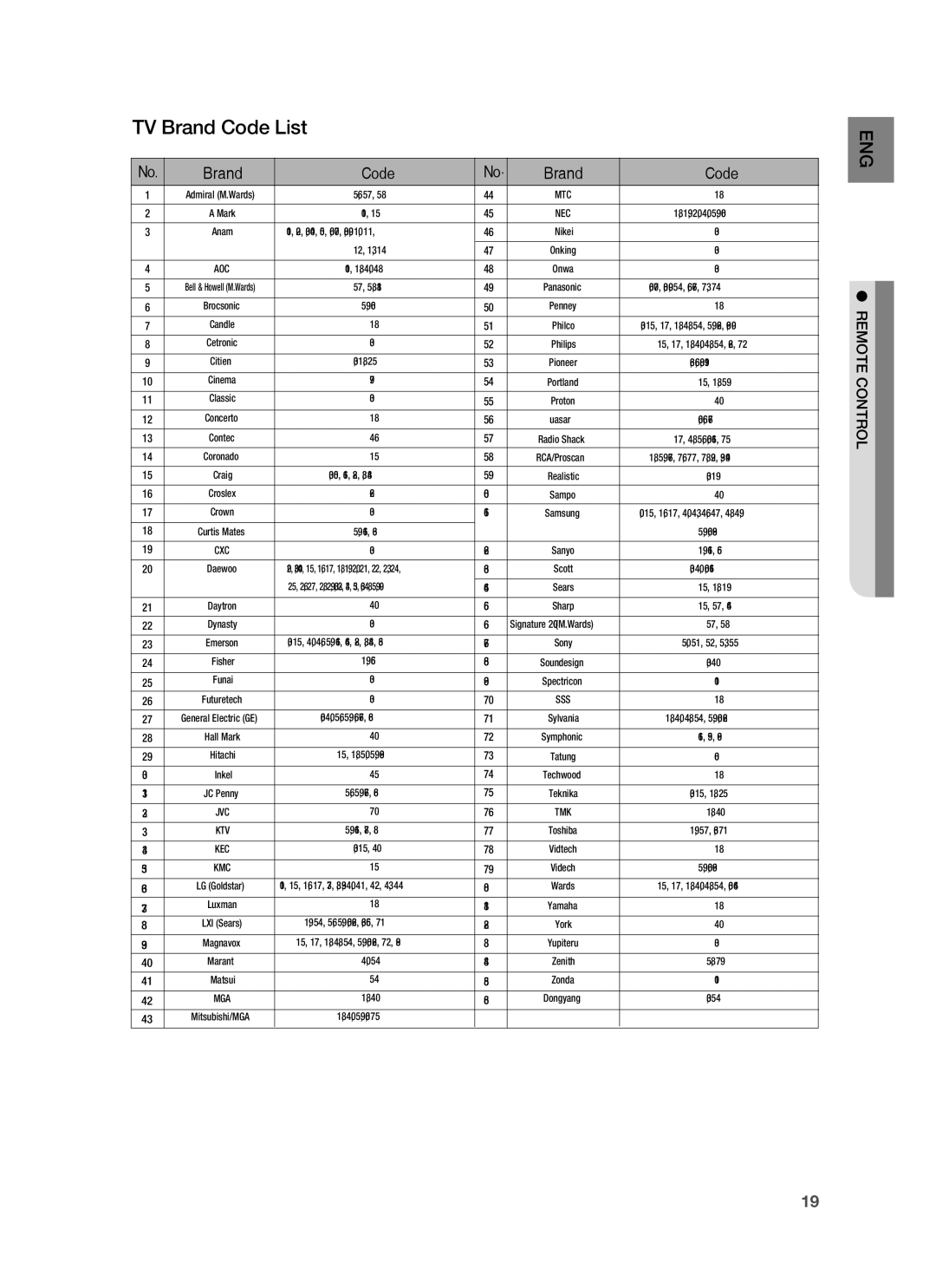 Samsung HT-BD1250 user manual TV Brand Code List 