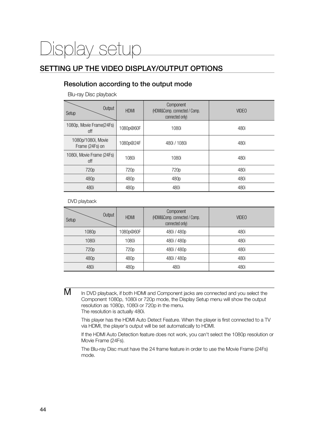 Samsung HT-BD1250 user manual Setting UP the Video DISPLAY/OUTPUT Options, Resolution according to the output mode, Hdmi 