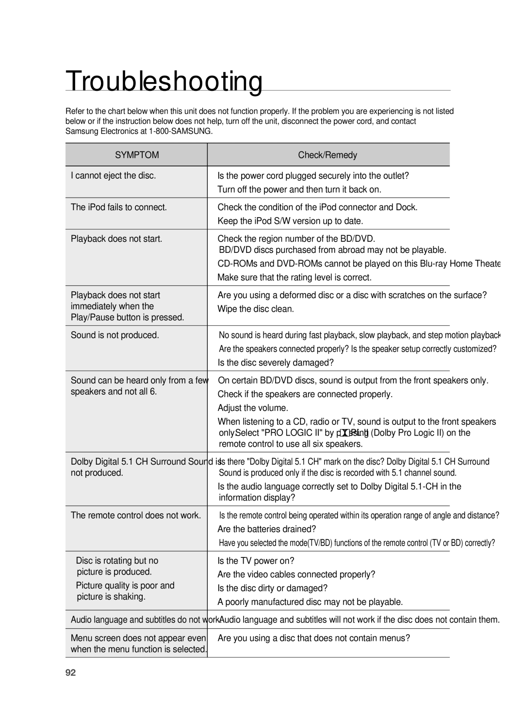 Samsung HT-BD1250 user manual Troubleshooting 