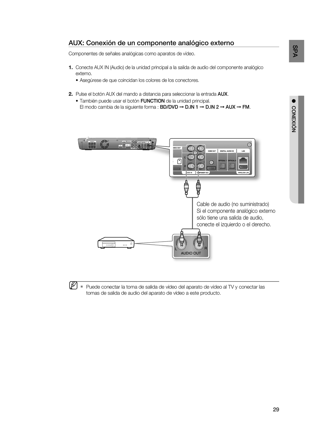 Samsung HT-BD1255R/XET, HT-BD1250R/XET, HT-BD1250R/EDC manual AUX Conexión de un componente analógico externo 