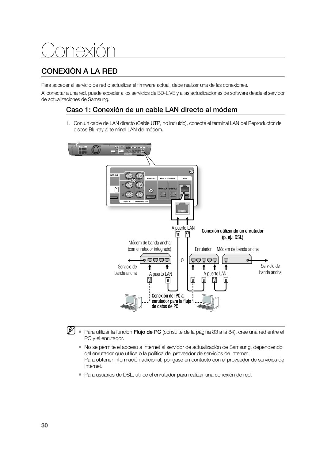 Samsung HT-BD1250R/XET, HT-BD1250R/EDC Conexión a LA RED, Caso 1 Conexión de un cable LAN directo al módem, Puerto LAN 