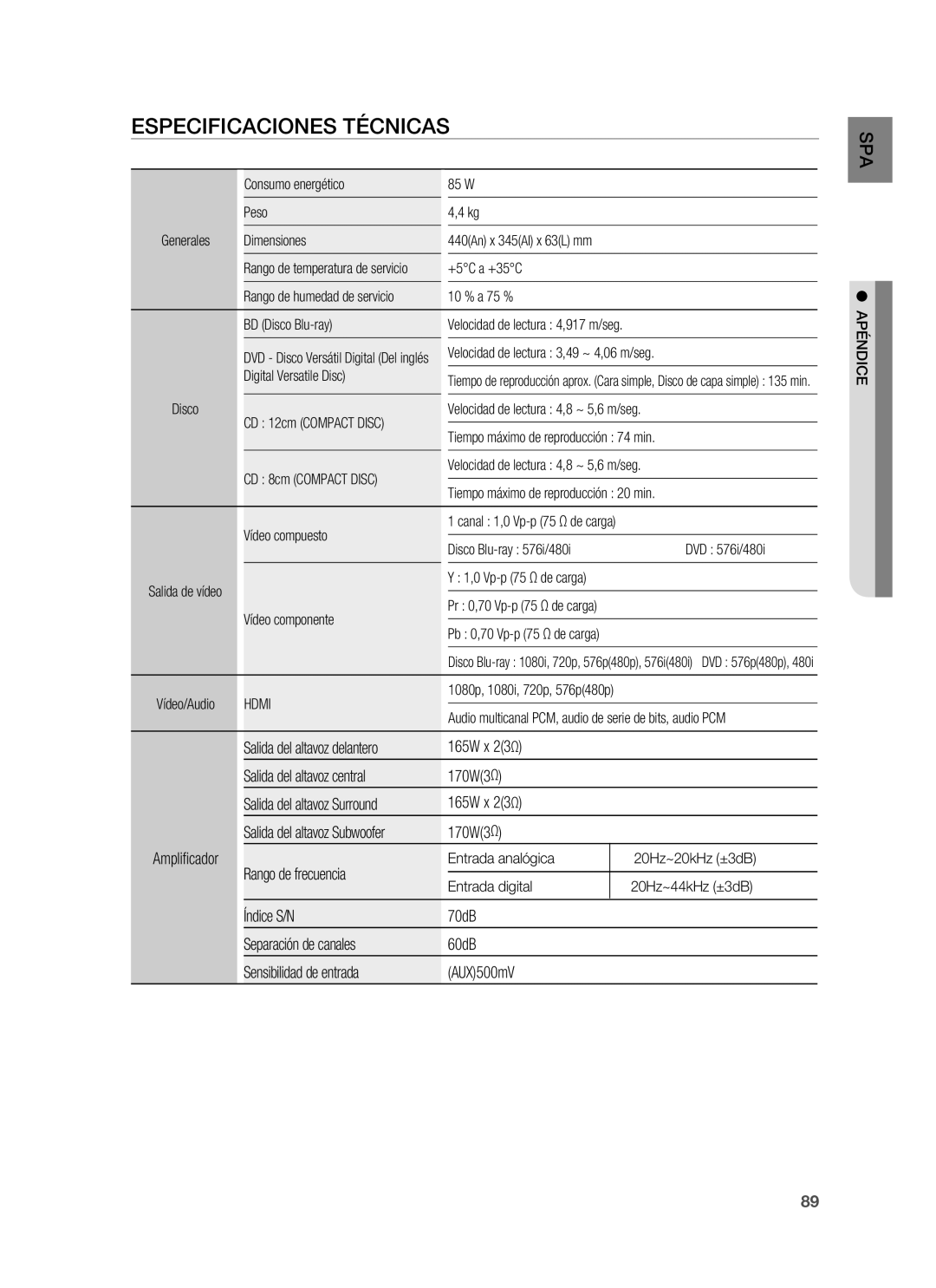 Samsung HT-BD1255R/XET, HT-BD1250R/XET, HT-BD1250R/EDC manual Especificaciones Técnicas, Rango de frecuencia, Apéndice 