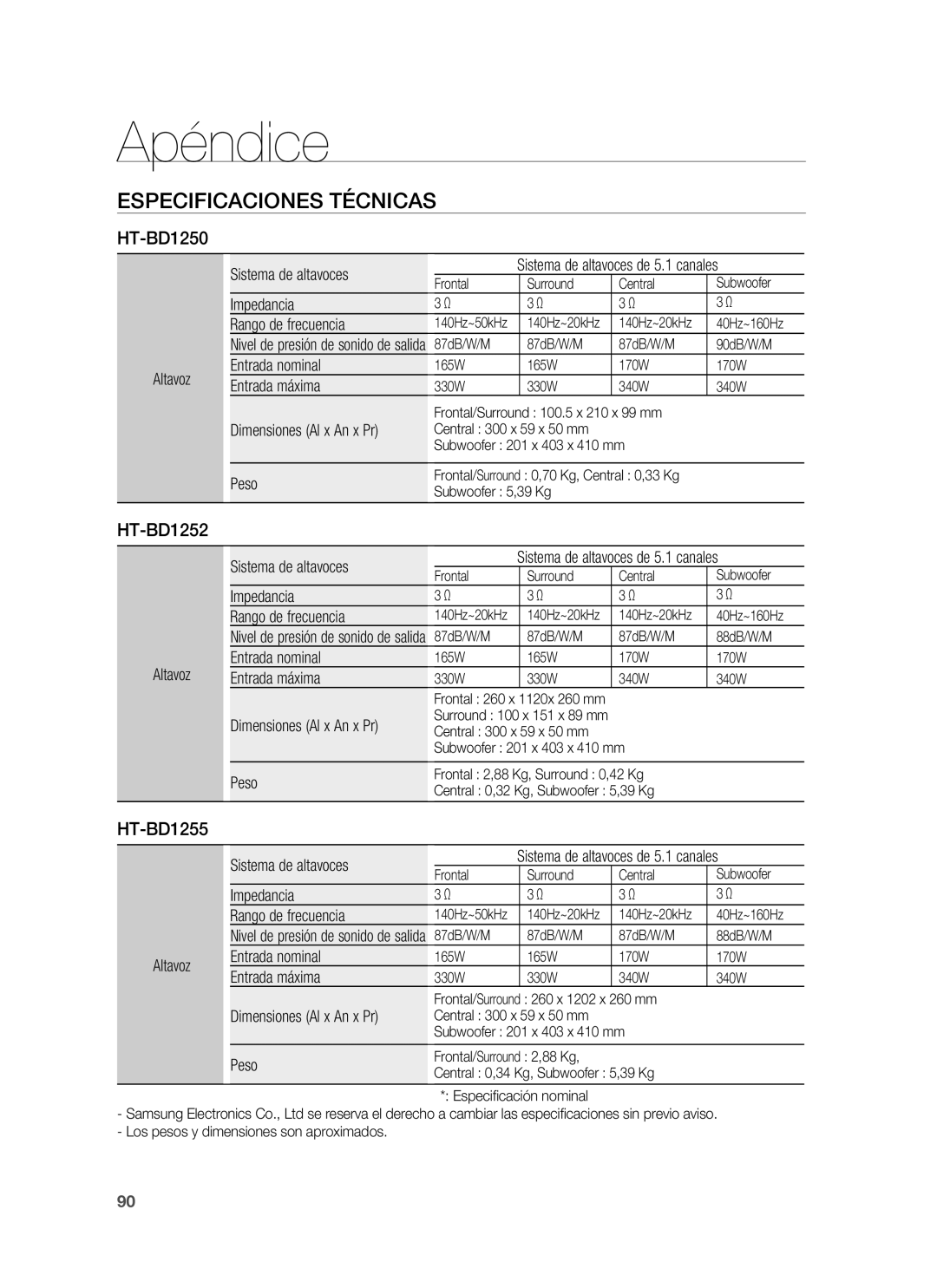 Samsung HT-BD1250R/XET Impedancia Rango de frecuencia, Entrada nominal, Entrada máxima, Dimensiones Al x An x Pr, Peso 