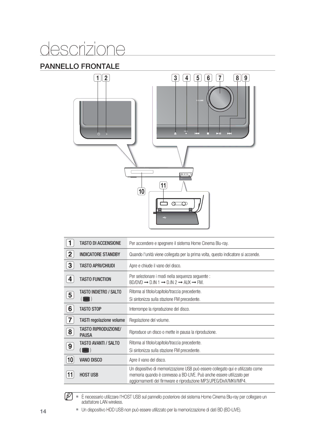 Samsung HT-BD1250R/XET, HT-BD1255R/XET manual Descrizione, Pannello Frontale 