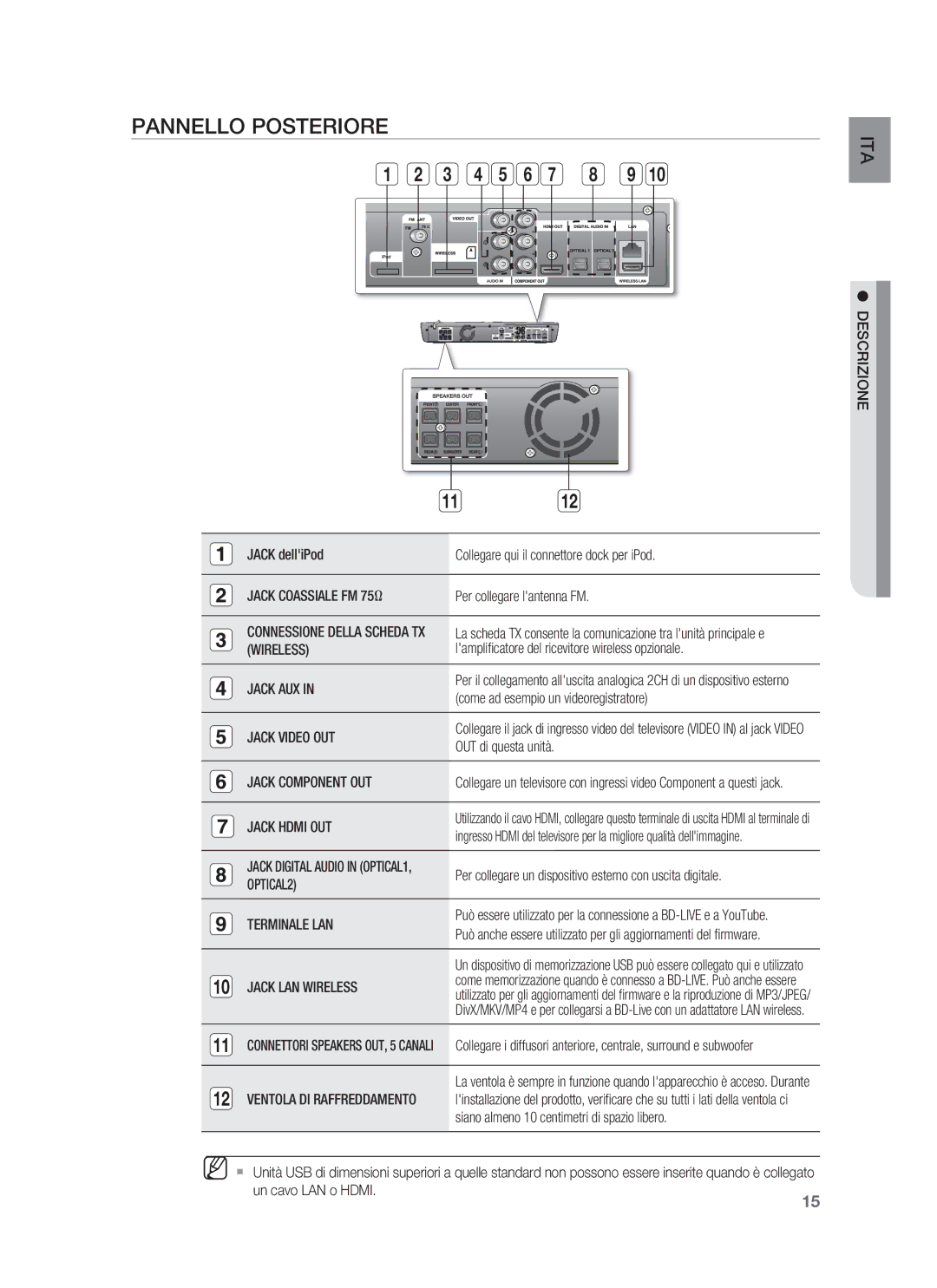 Samsung HT-BD1255R/XET, HT-BD1250R/XET manual Pannello Posteriore 