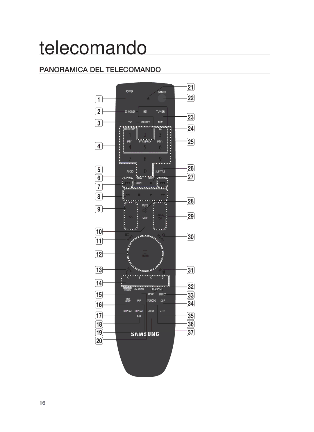 Samsung HT-BD1250R/XET, HT-BD1255R/XET manual Panoramica DEL Telecomando 