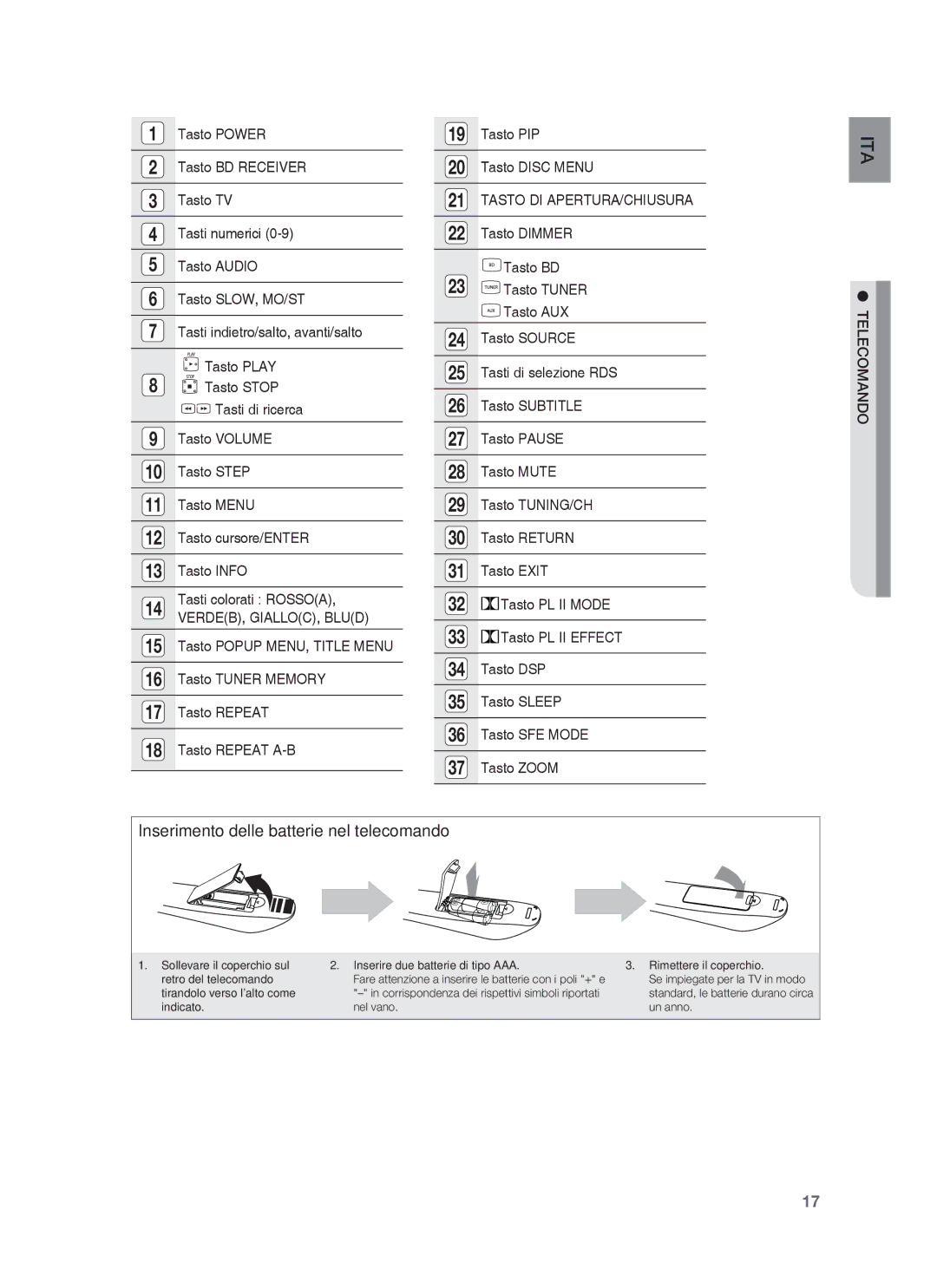 Samsung HT-BD1255R/XET, HT-BD1250R/XET manual Tasto Dimmer, Telecomando 