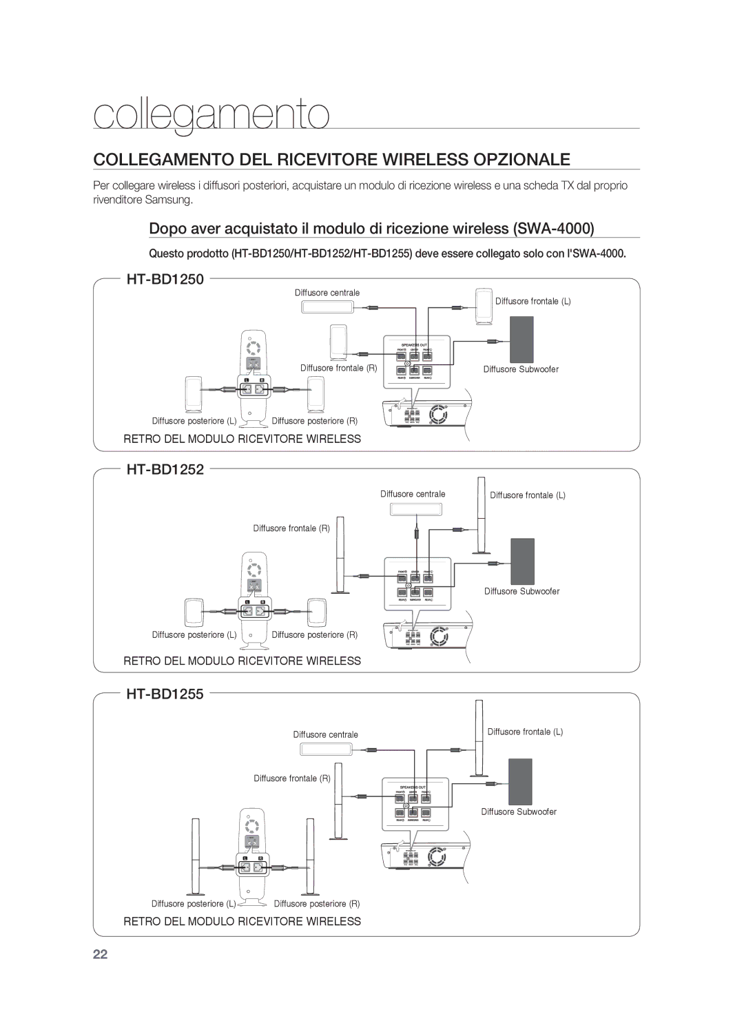 Samsung HT-BD1250R/XET, HT-BD1255R/XET manual Collegamento DEL Ricevitore Wireless Opzionale 