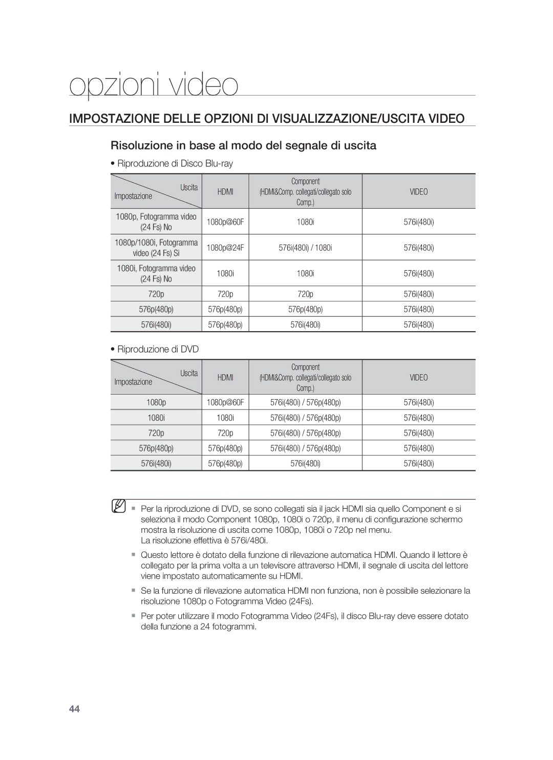 Samsung HT-BD1250R/XET manual Impostazione Delle Opzioni DI VISUALIZZAZIONE/USCITA Video, Riproduzione di Disco Blu-ray 