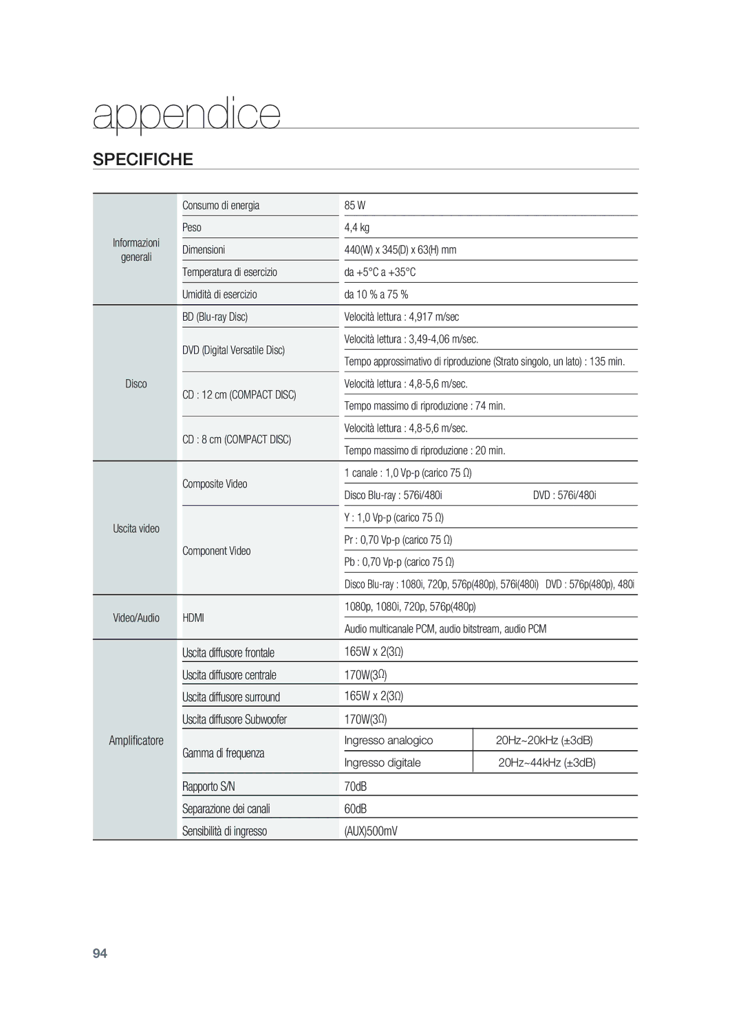 Samsung HT-BD1250R/XET, HT-BD1255R/XET manual Specifiche, Consumo di energia 85 W Peso, Dimensioni 440W x 345D x 63H mm 