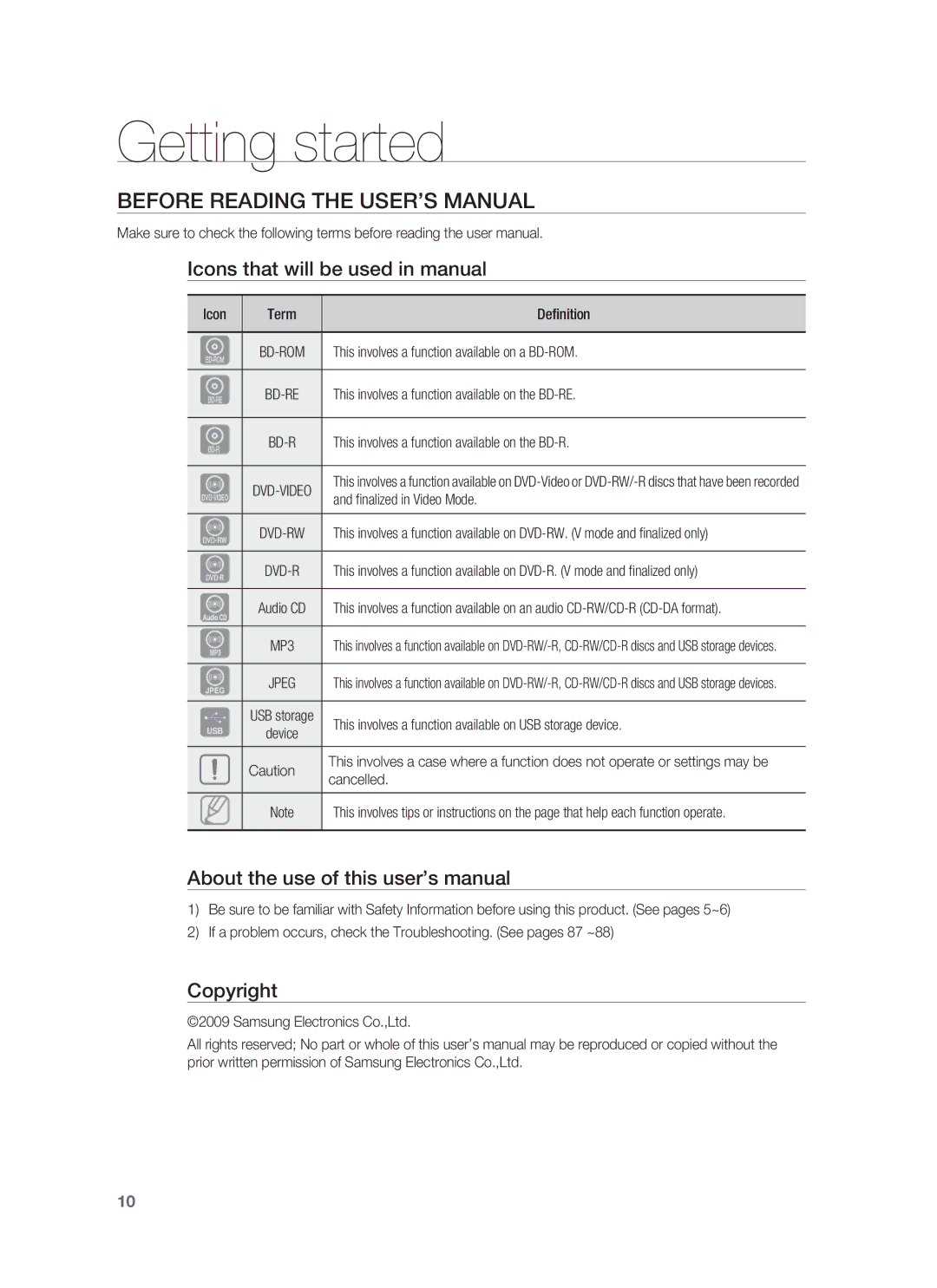 Samsung HT-BD1255 Getting started, Before Reading the USER’S Manual, Icons that will be used in manual, Copyright 