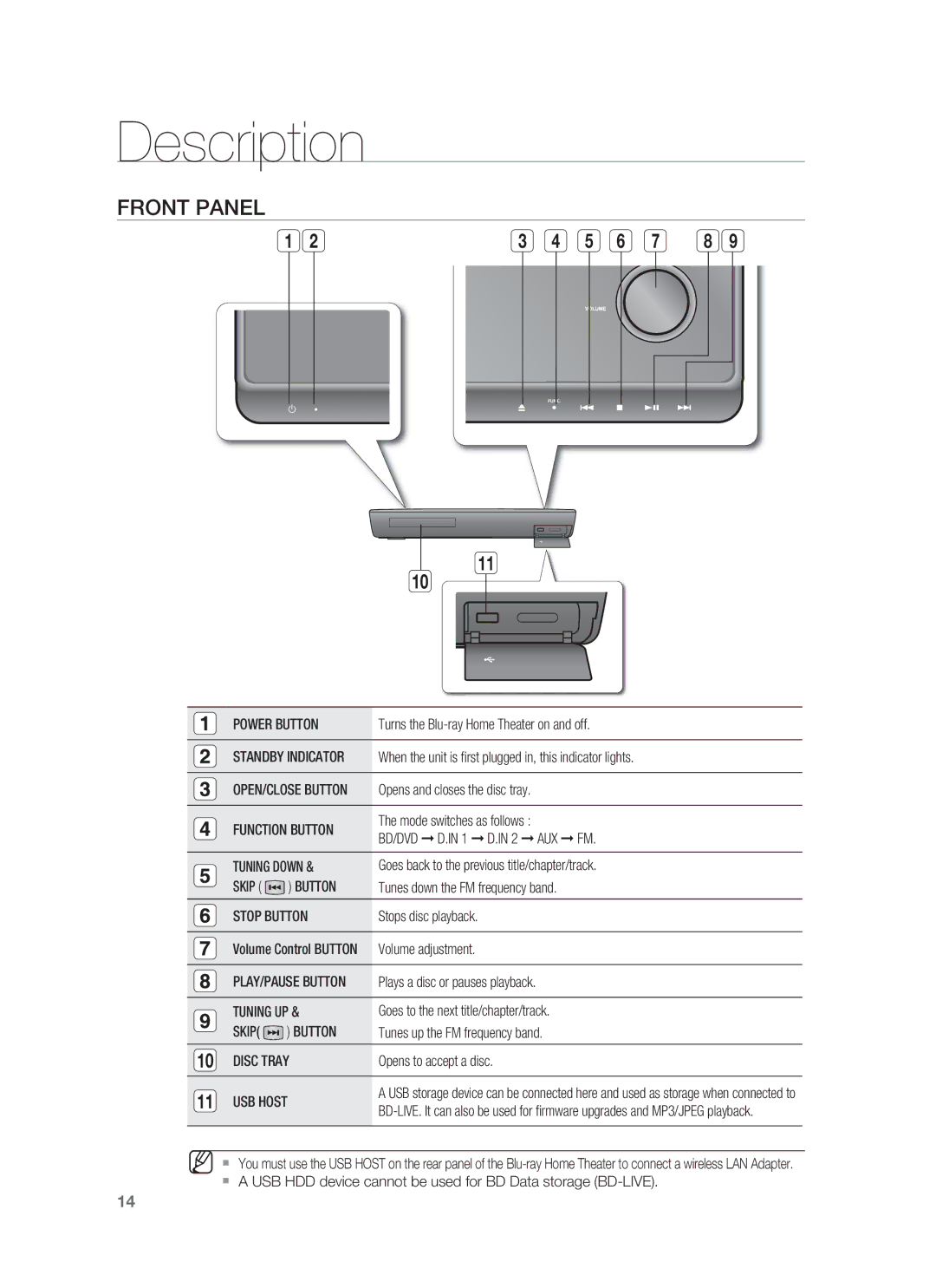 Samsung HT-BD1255, HT-BD1252 user manual Description, Front Panel 