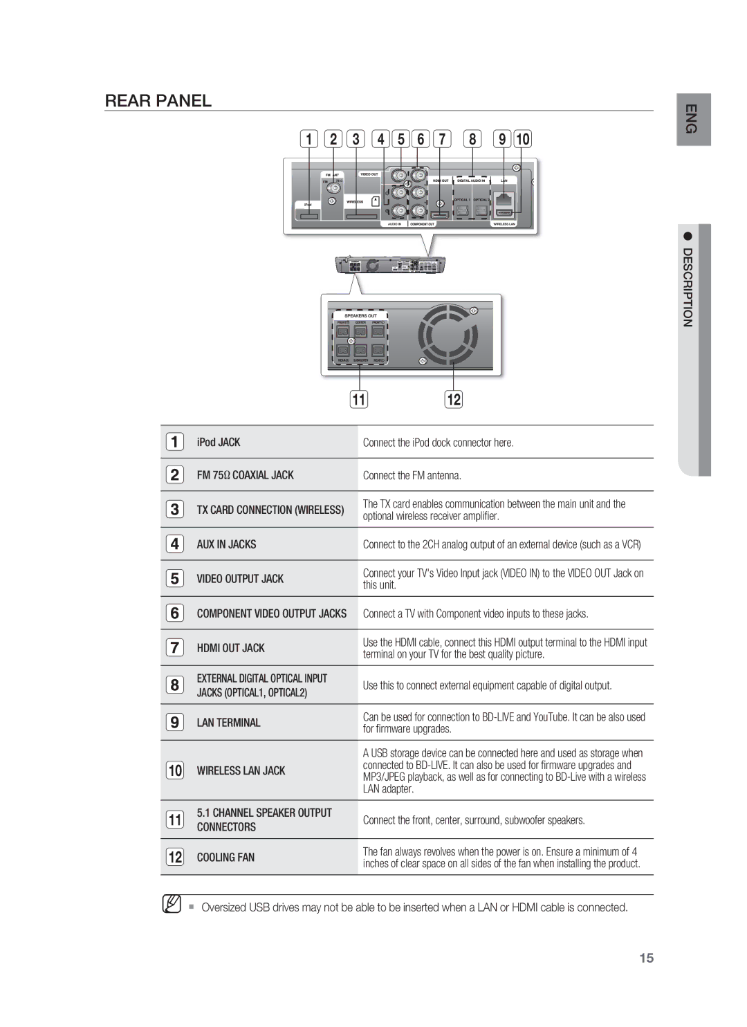 Samsung HT-BD1252, HT-BD1255 user manual Rear Panel 