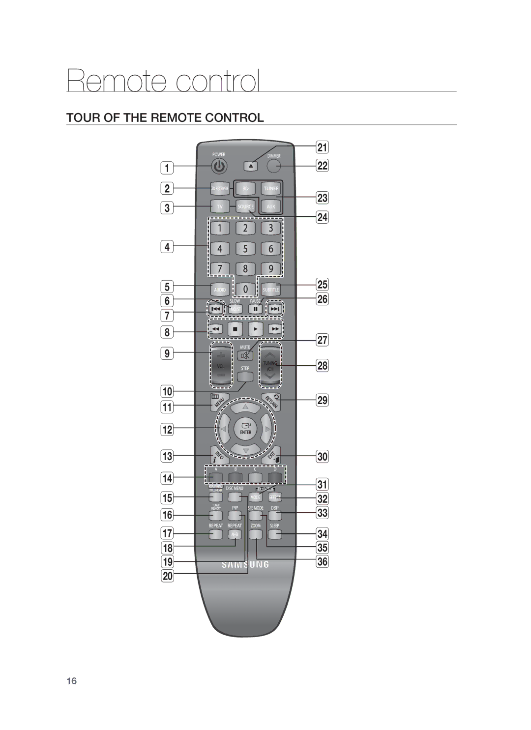 Samsung HT-BD1255, HT-BD1252 user manual Remote control, Tour of the Remote Control 