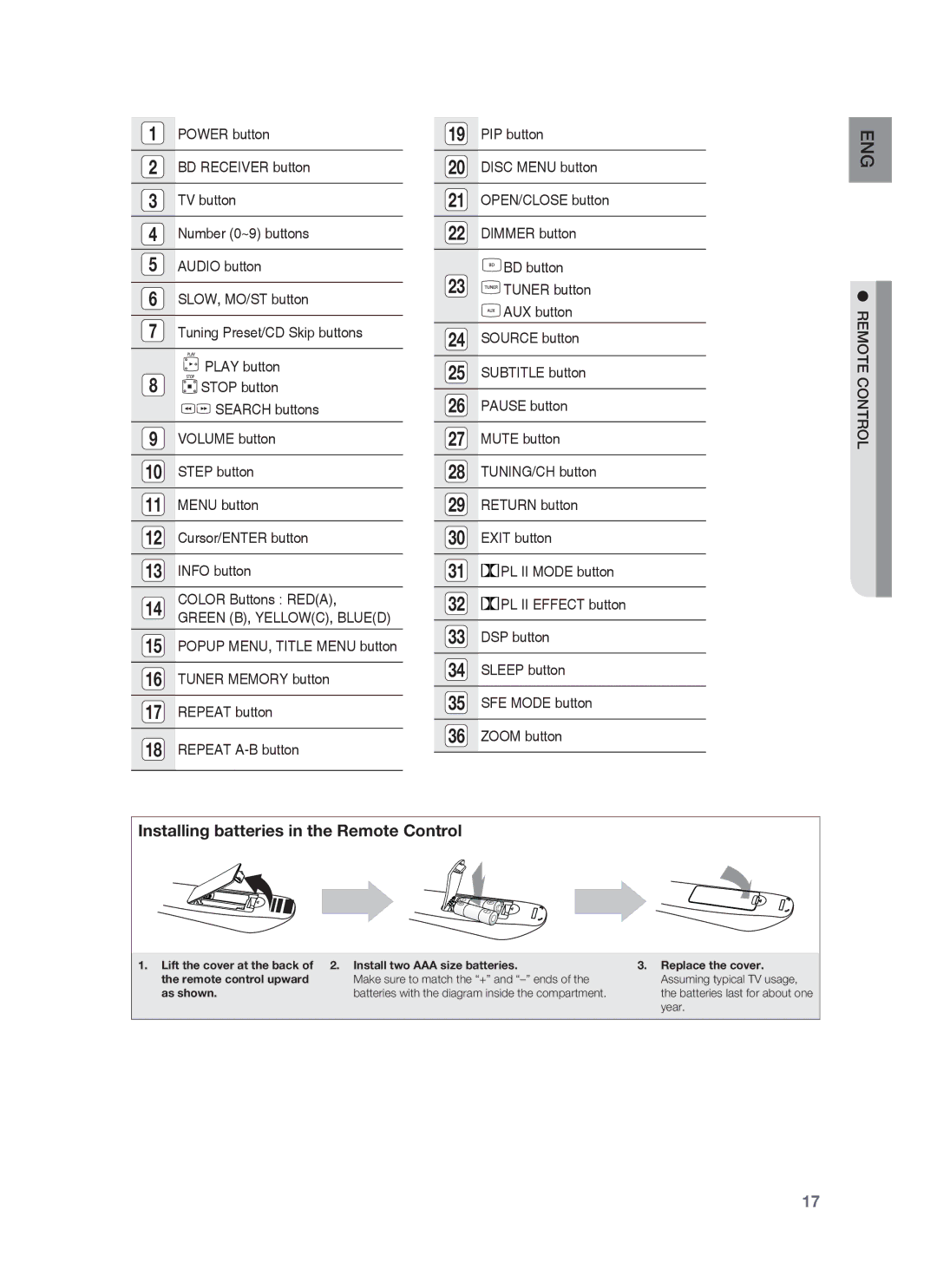 Samsung HT-BD1252, HT-BD1255 user manual Installing batteries in the Remote Control 