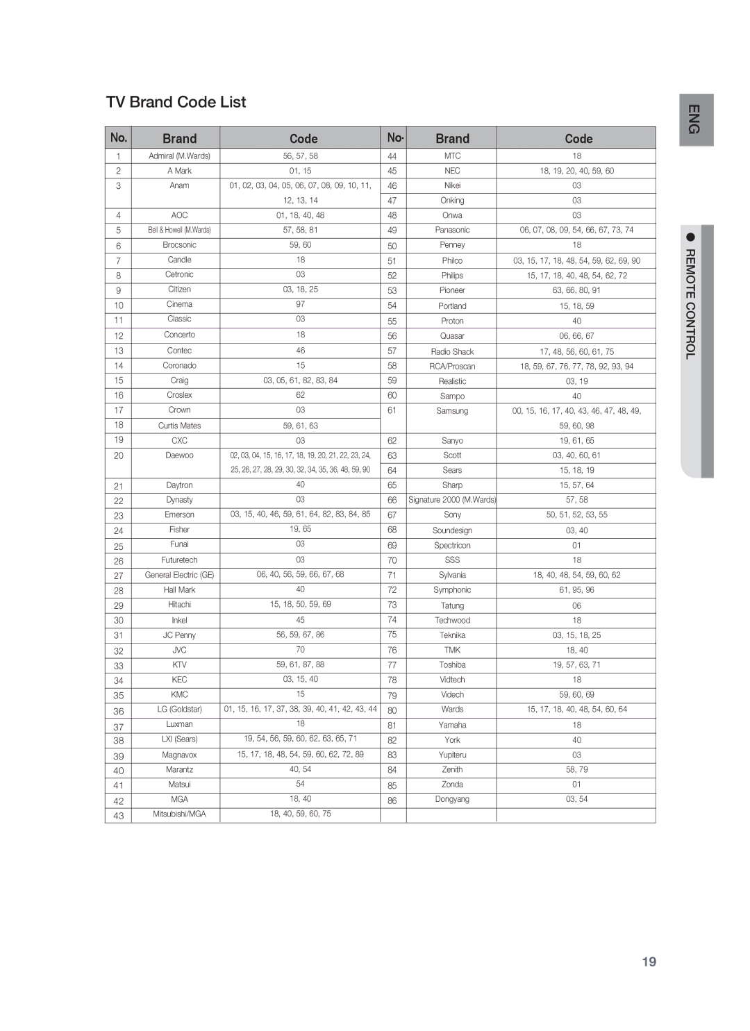 Samsung HT-BD1252, HT-BD1255 user manual TV Brand Code List 