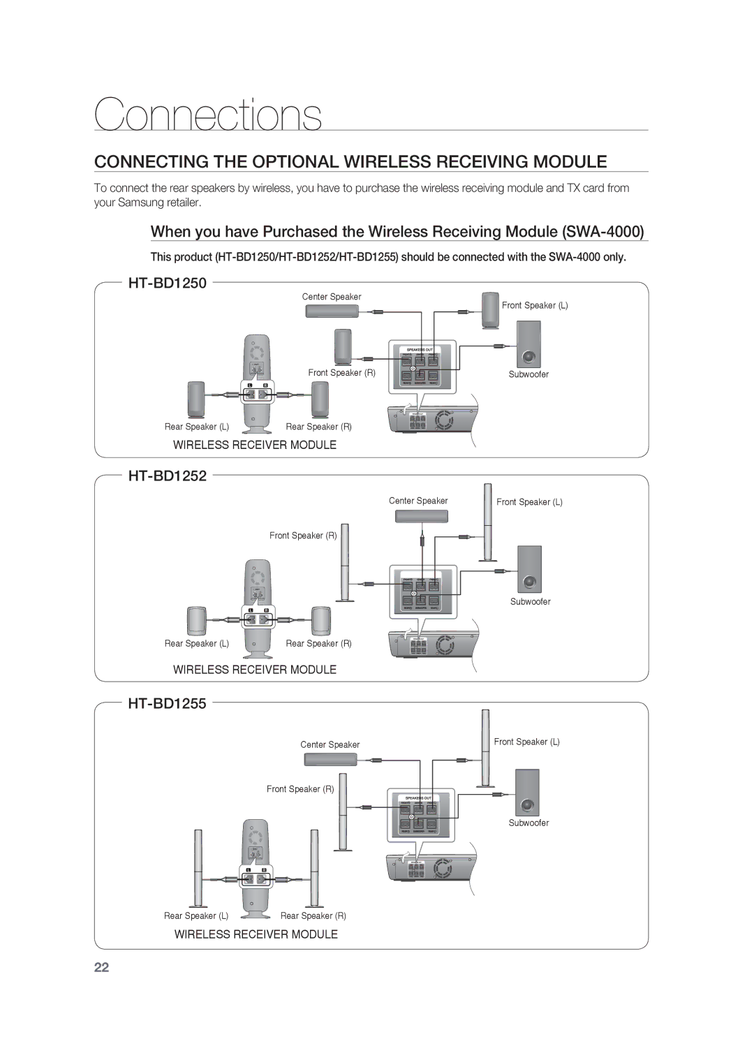 Samsung HT-BD1255, HT-BD1252 user manual Connecting the Optional Wireless Receiving Module 