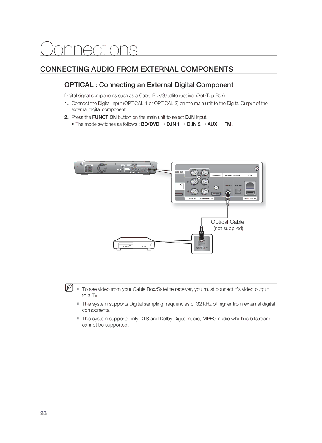 Samsung HT-BD1255, HT-BD1252 Connecting Audio from External Components, Optical Connecting an External Digital Component 