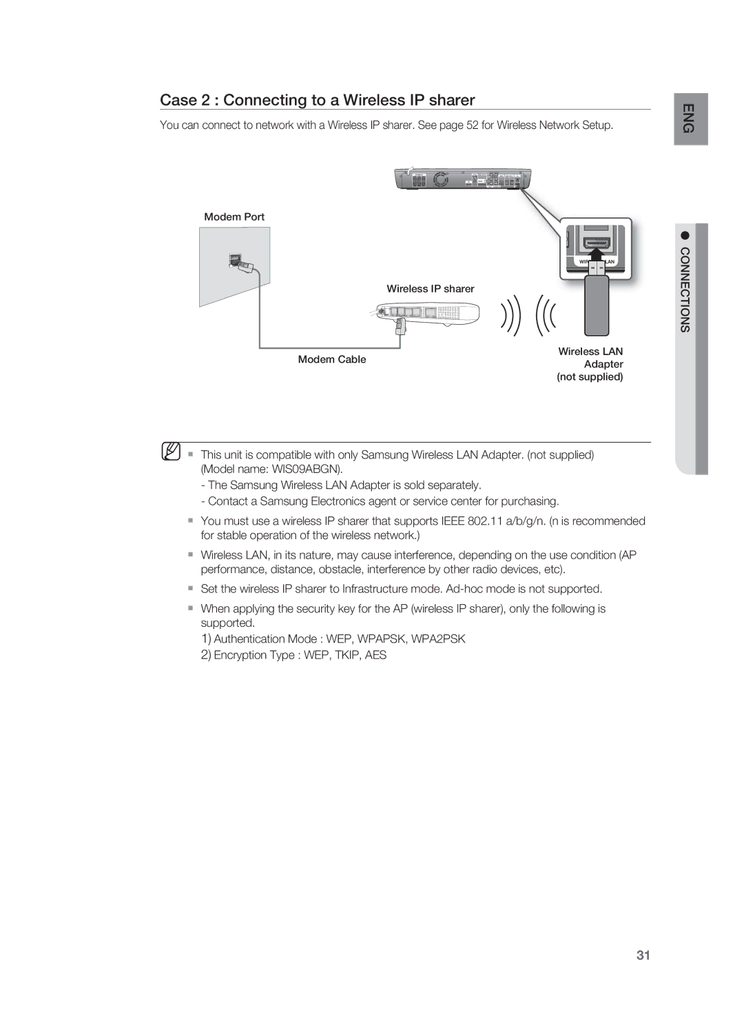 Samsung HT-BD1252, HT-BD1255 user manual Case 2 Connecting to a Wireless IP sharer 