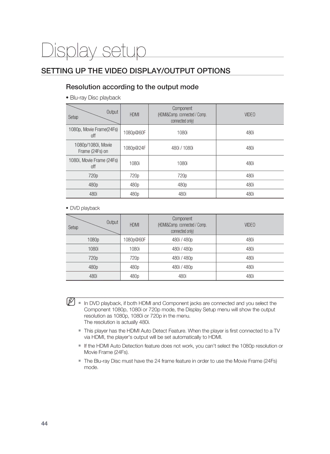 Samsung HT-BD1255, HT-BD1252 Setting UP the Video DISPLAY/OUTPUT Options, Resolution according to the output mode 