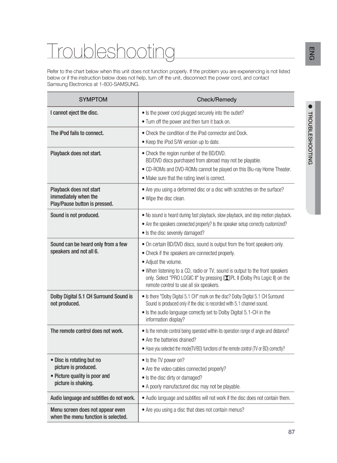 Samsung HT-BD1252, HT-BD1255 user manual Troubleshooting 