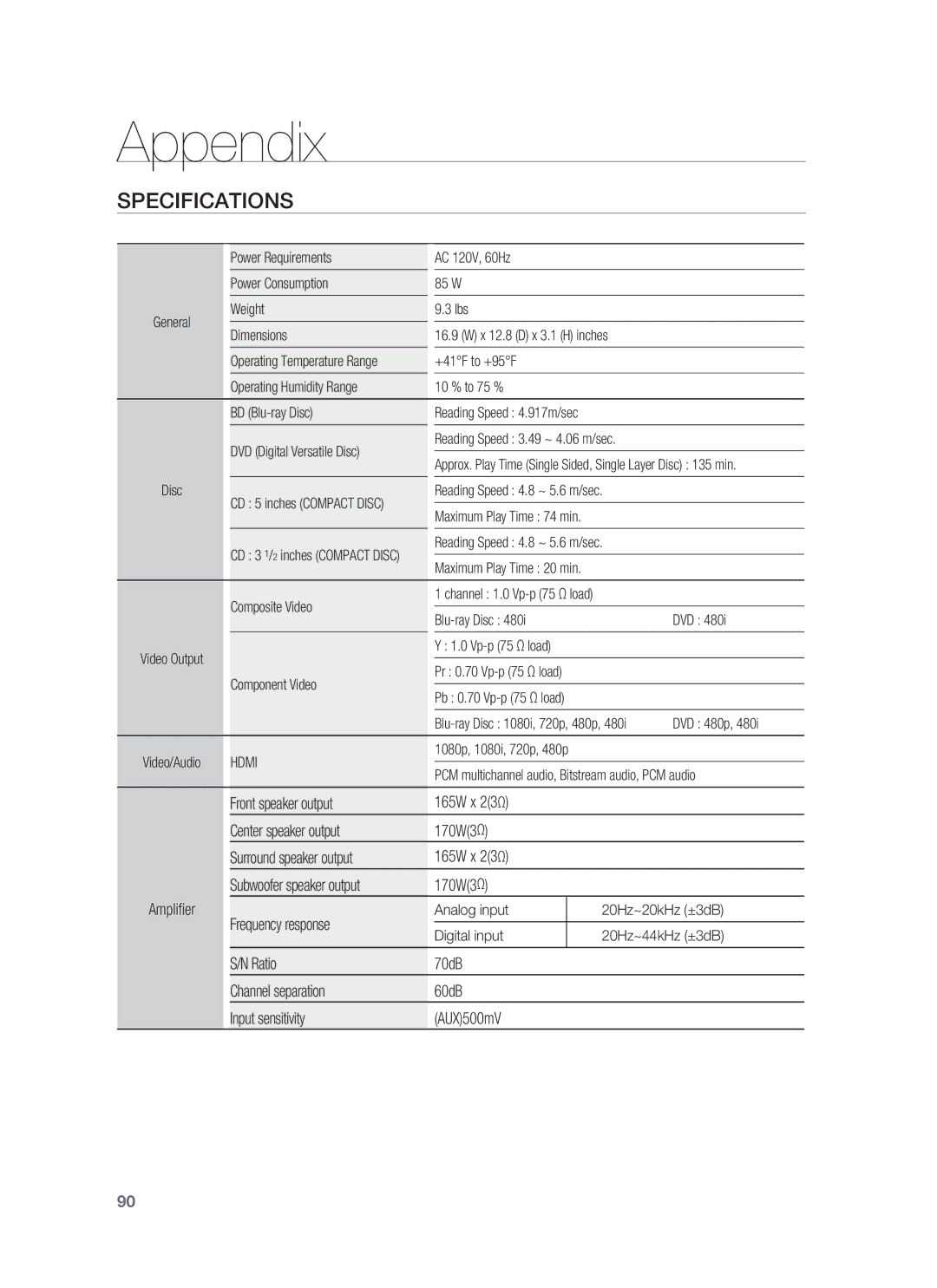 Samsung HT-BD1255, HT-BD1252 user manual Specifications 