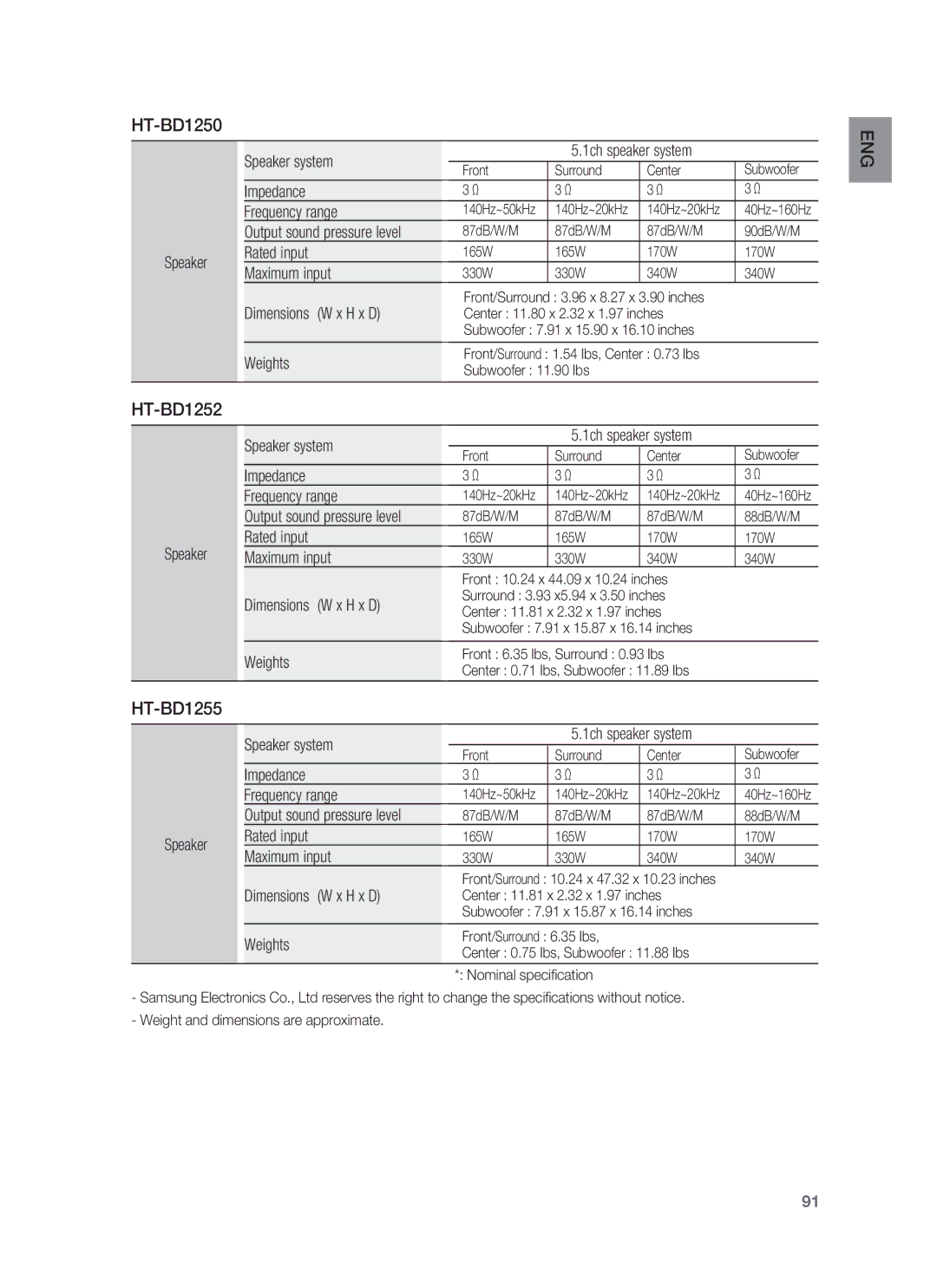 Samsung HT-BD1252 Speaker system 1ch speaker system, Impedance Frequency range, Output sound pressure level, Maximum input 