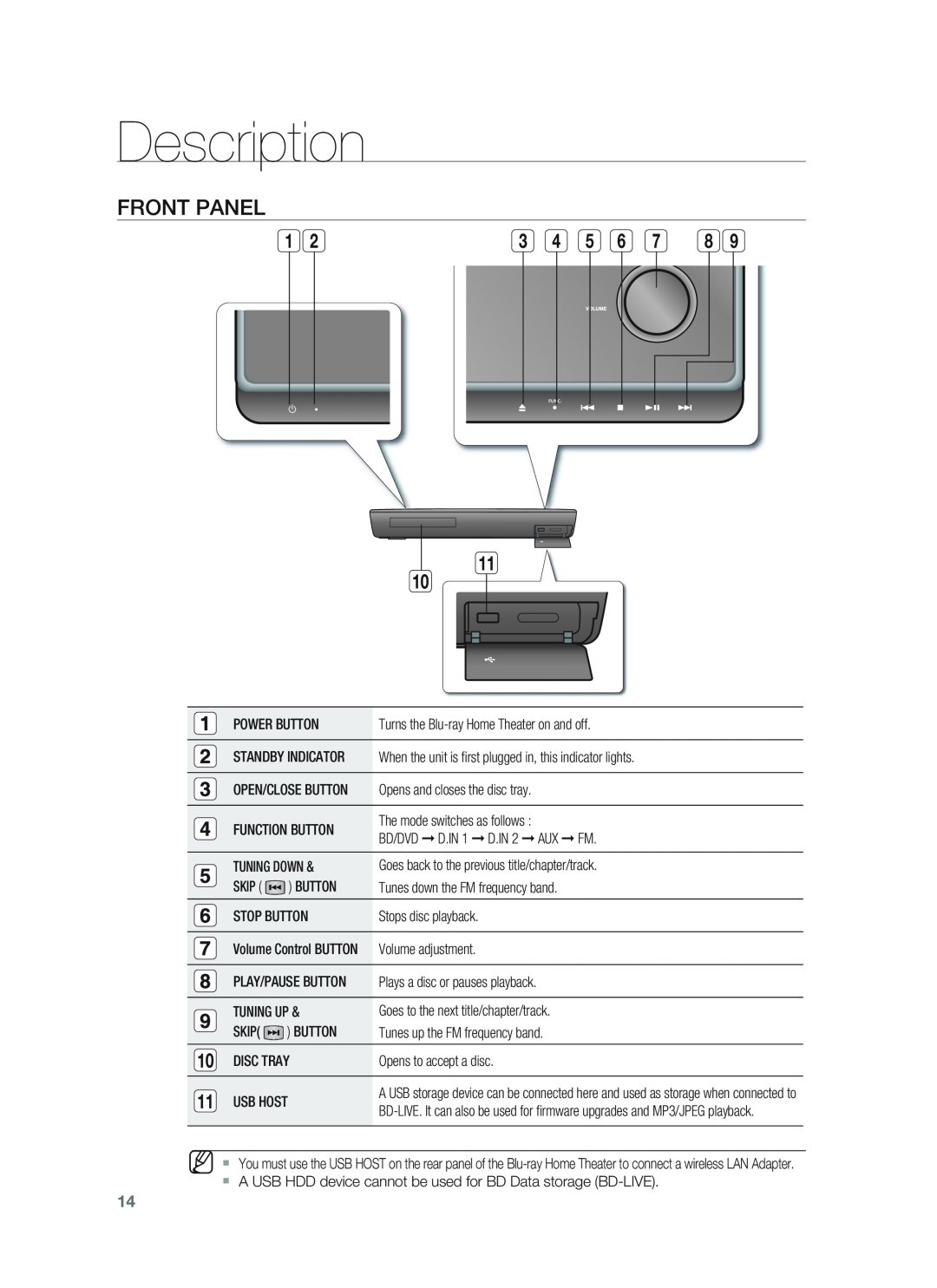 Samsung HT-BD1255, HT-BD1252 user manual Description, Front Panel, 11 10 