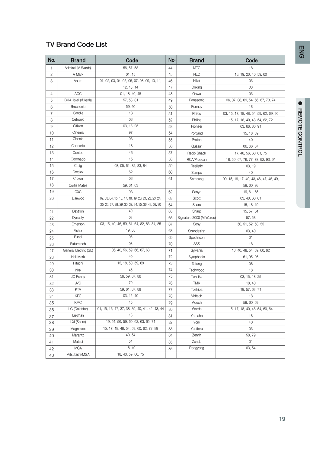 Samsung HT-BD1252, HT-BD1255 user manual TV Brand Code List 
